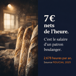 7 &euro; nets de l'heure. C'est le salaire d'un patron boulanger