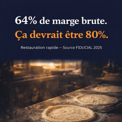 Restauration rapide : 64 % de marge. &Ccedil;a devrait &ecirc;tre 80 %