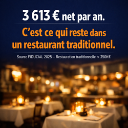 10 &euro; nets de l'heure. C'est le salaire d'un patron restaurateur