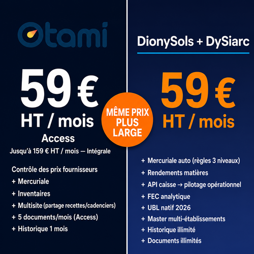 Otami ou DionySols + DySiarc : m&ecirc;me prix d'entr&eacute;e, pas le m&ecirc;me p&eacute;rim&egrave;tre
