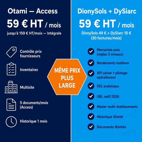 Otami ou DionySols + DySiarc : m&ecirc;me prix d'entr&eacute;e, pas le m&ecirc;me p&eacute;rim&egrave;tre