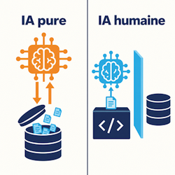 Utilitaire web avec IA humaine ou IA pure : quelle est la diff&eacute;rence ?