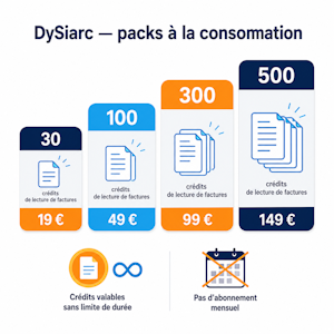 Modèle économique DySiarc - packs à la consommation