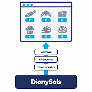 Site internet boulanger pâtissier depuis DionySols