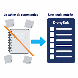 Centraliser ses commandes en ligne depuis DionySols