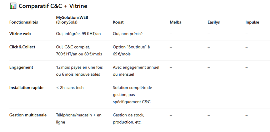 Compration mysolutionsWEB - Autres solutions