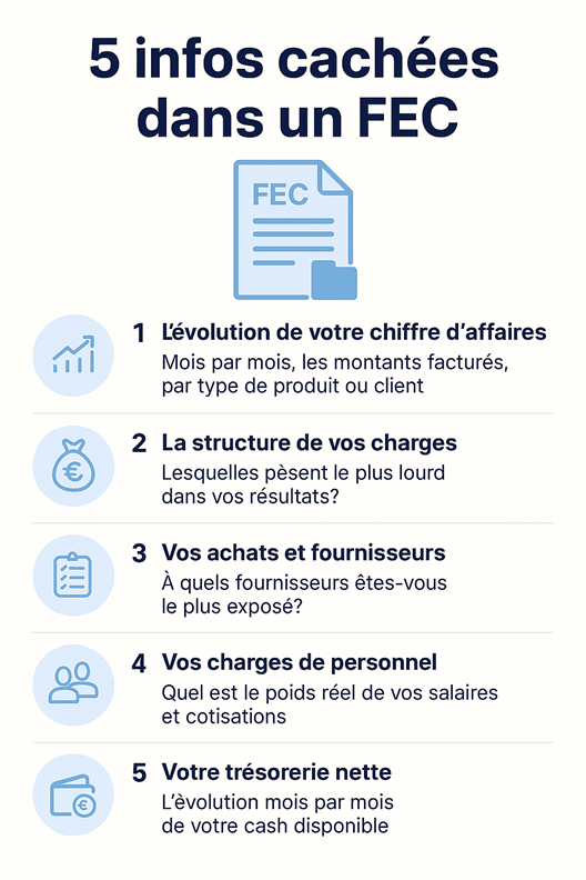 5 informations cachées dans les fichiers FEC