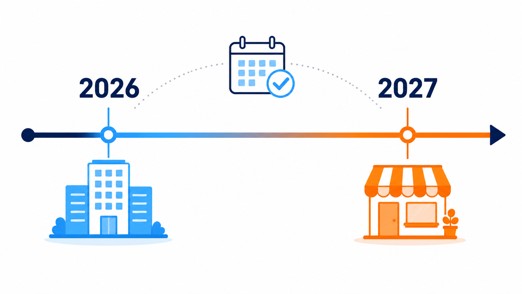 Frise chronologique de la r&eacute;forme de la facturation &eacute;lectronique en France : septembre 2026 pour les grandes entreprises et ETI, septembre 2027 pour les TPE et PME