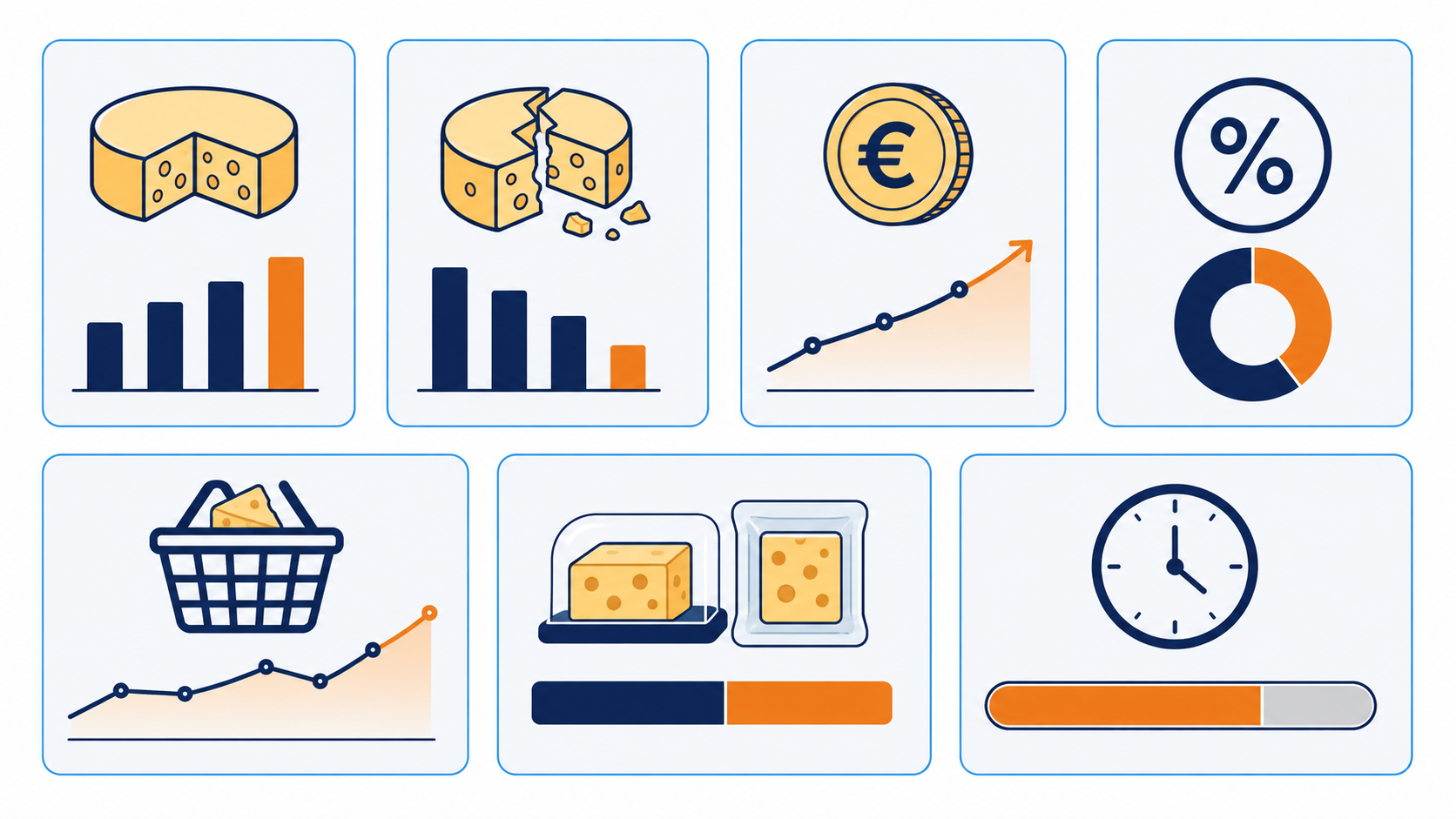 Tableau de bord du rayon fromage &agrave; la coupe en supermarch&eacute; avec les sept indicateurs cl&eacute;s : rendement mati&egrave;re, taux de casse, marge brute, taux de marge, co&ucirc;t mati&egrave;re, mix coupe et pr&eacute;emball&eacute;, productivit&eacute; au kg