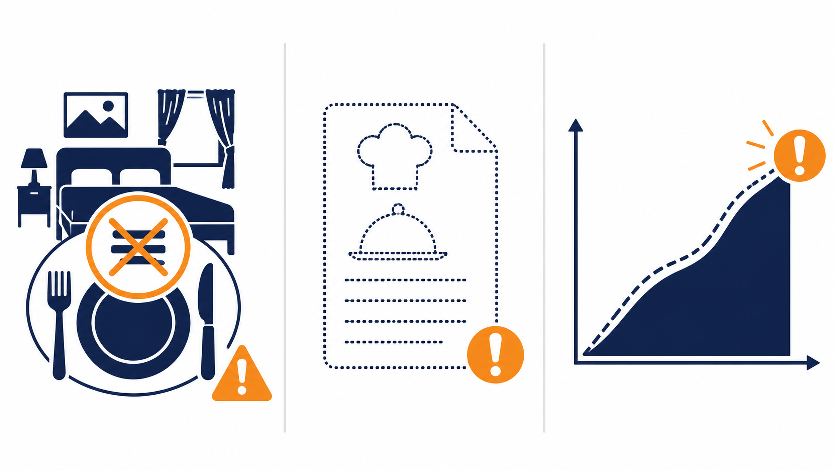 Sch&eacute;ma du diagnostic d'entr&eacute;e chez un h&ocirc;tel-restaurant - marge restauration masqu&eacute;e par le CA h&eacute;bergement, fiches techniques absentes, masse salariale cuisine non isol&eacute;e