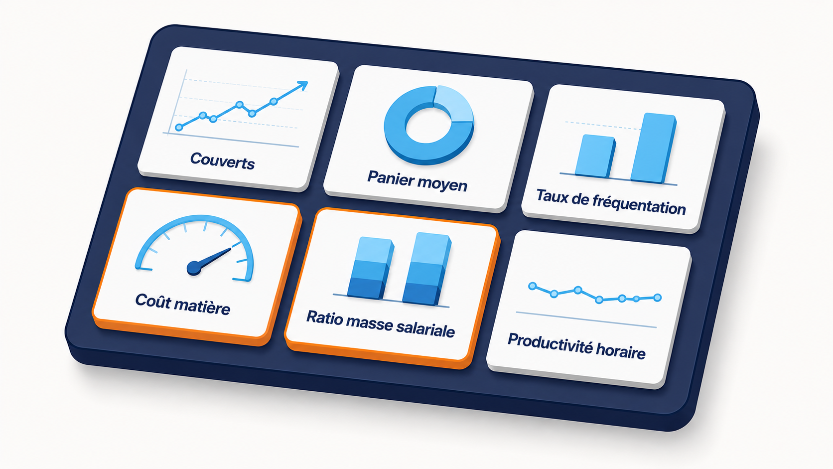 Tableau de bord de restaurant en vue isom&eacute;trique pr&eacute;sentant six indicateurs cl&eacute;s - couverts, panier moyen, taux de fr&eacute;quentation, co&ucirc;t mati&egrave;re, ratio masse salariale et productivit&eacute; horaire