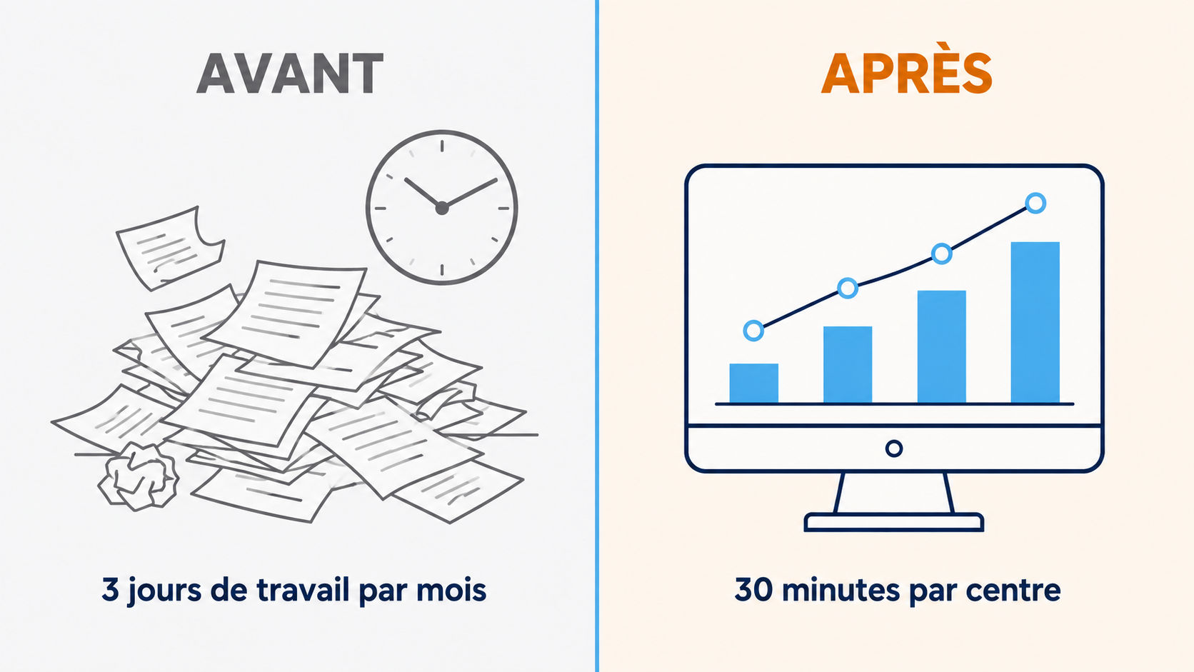 Le reporting multi-sites avant et apr&egrave;s DionySols