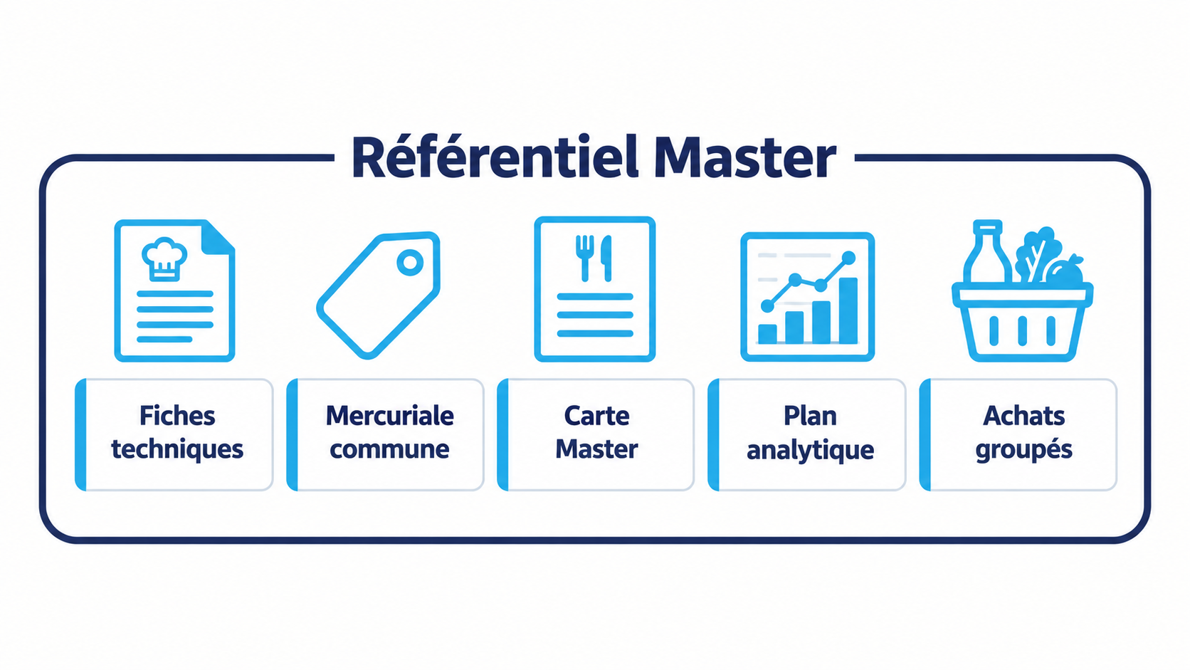 Les cinq composantes d'un r&eacute;f&eacute;rentiel Master de r&eacute;seau