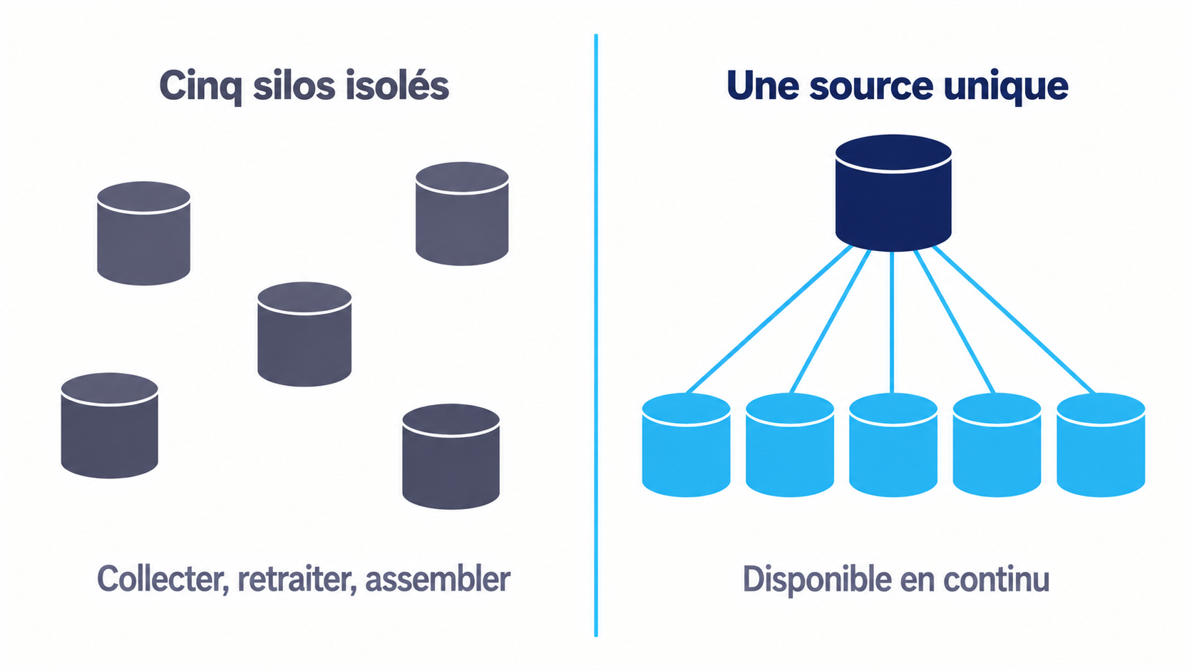 Des donn&eacute;es en silos face &agrave; une source unique de v&eacute;rit&eacute; pour le r&eacute;seau