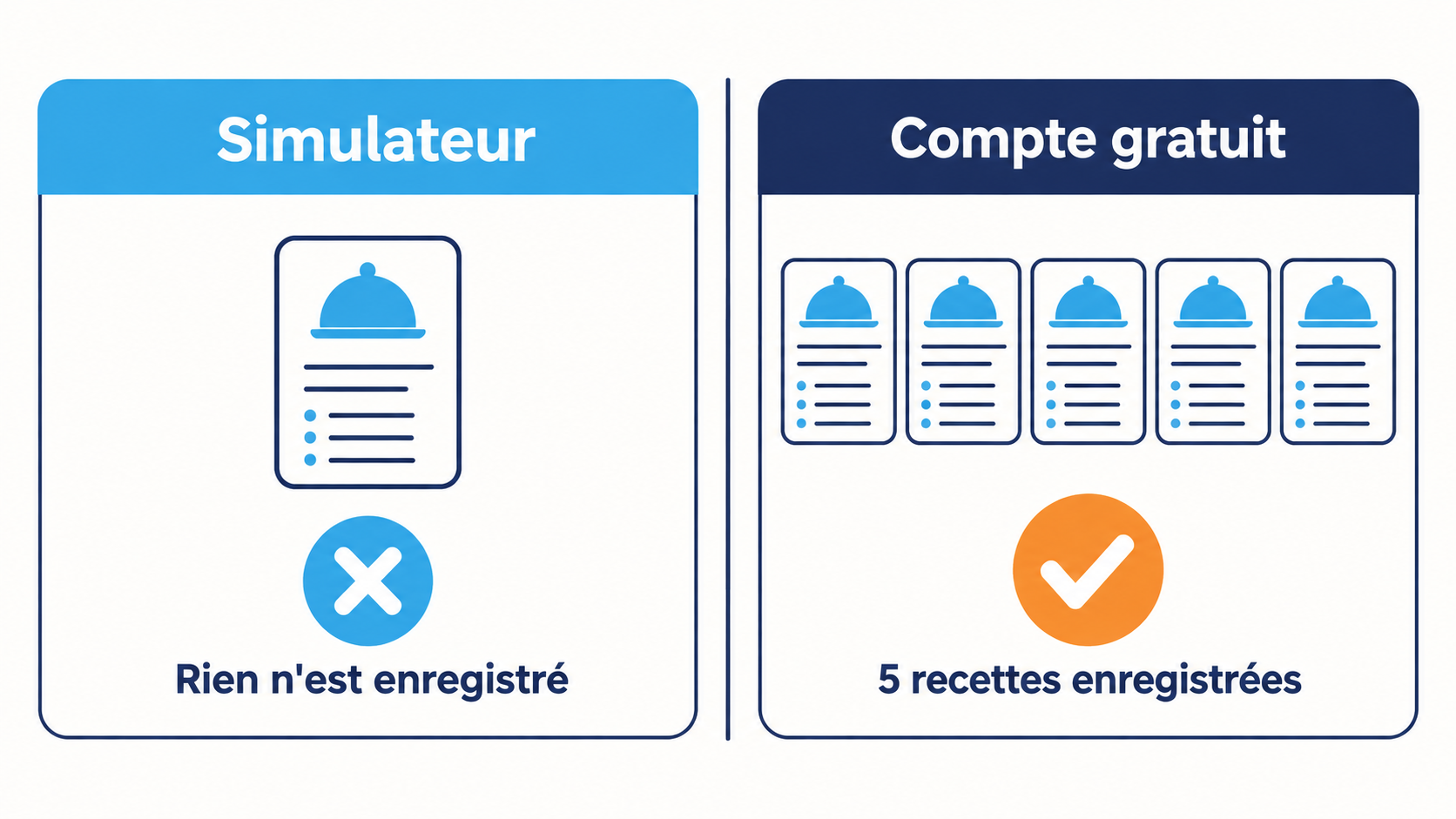 Simulateur et compte gratuit - ce qui change Comparaison entre le simulateur, qui n'enregistre rien, et le compte DionySols Gratuit, qui conserve cinq recettes