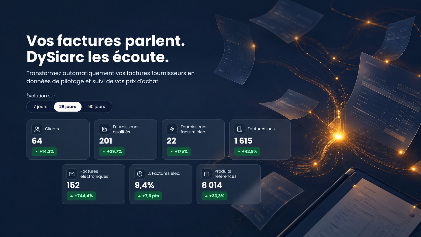 Tableau de bord public DySiarc au 16 septembre 2026 à 14 h : 64 comptes ouverts, 201 fournisseurs qualifiés, 22 fournisseurs de factures électroniques, 1 615 factures lues, 152 factures électroniques soit 9,4 % du total, et 8 014 produits distincts référencés, avec leur évolution sur 28 jours.