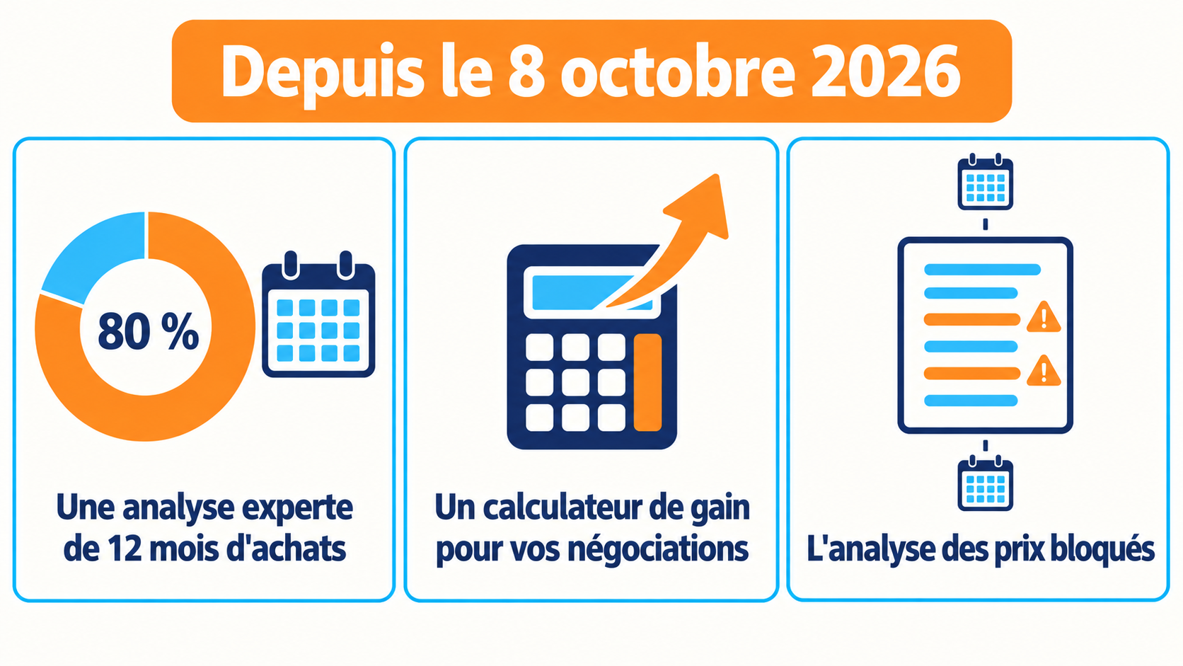 Les trois nouveaut&eacute;s DySiarc en service depuis le 8 octobre 2026 : une analyse experte de 12 mois d'achats identifiant les produits qui font 80&nbsp;% des achats, un calculateur de gain pour les n&eacute;gociations et l'analyse des prix bloqu&eacute;s rep&eacute;rant les lignes de factures non conformes entre deux dates