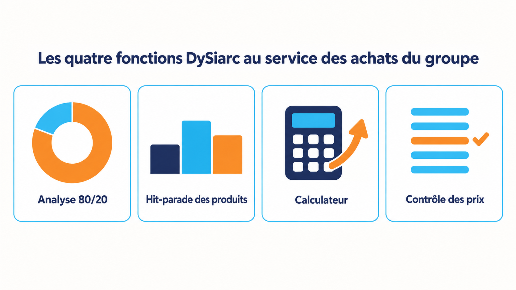 Les quatre fonctions DySiarc au service des achats d'un groupe&nbsp;: analyse 80/20, hit-parade des produits, calculateur de gain ou de perte et contr&ocirc;le des prix factur&eacute;s