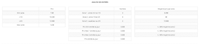 Analyse OMNES 3 - DionySols