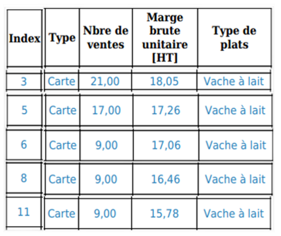 Image 3 - Droit du bouchon DionySols