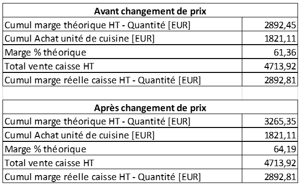 Image 4 - Droit de bouchon DionySols